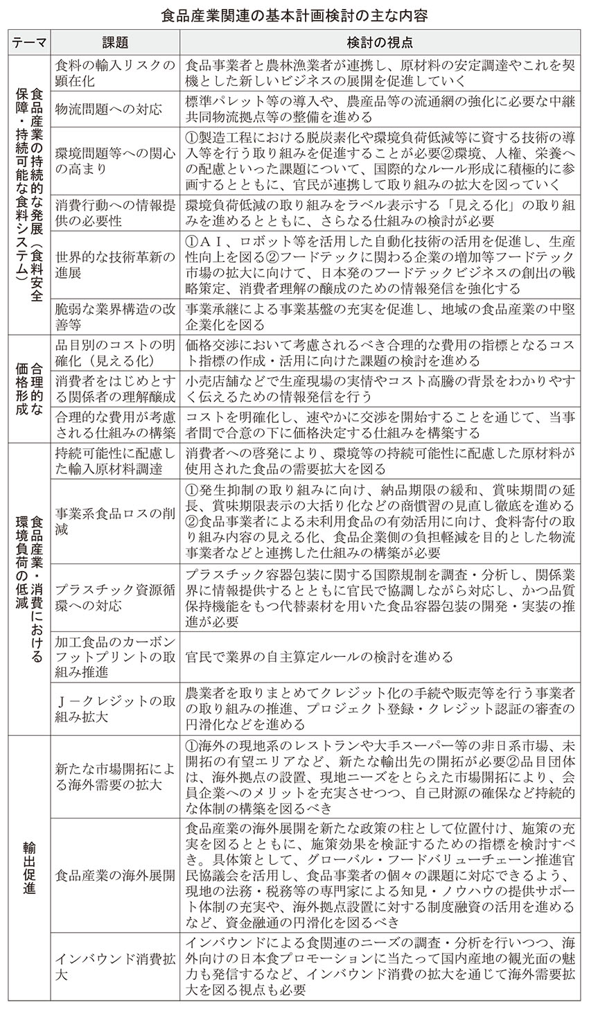 新春特集第1部：改正食料・農業・農村基本法＝食料・農業・農村基本計画改定へ