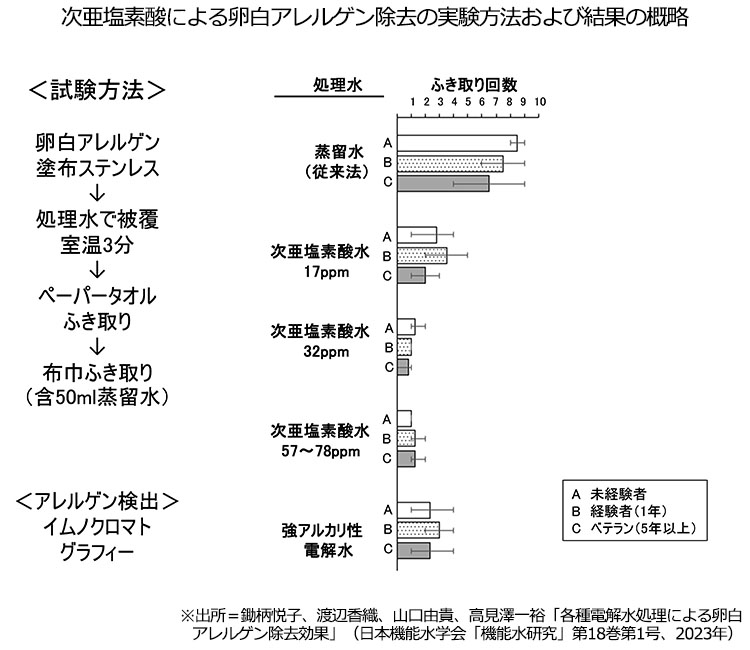 食品ニューテクノロジー研究会講演：岐阜大学・高見澤一裕名誉教授