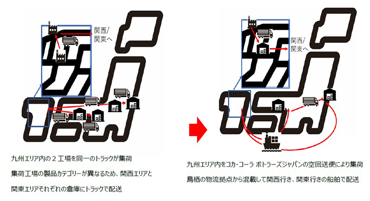 江崎グリコ、物流パートナーシップ優良事業者表彰で「強靭・持続可能賞」に