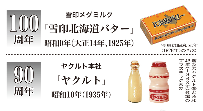 総合乳業特集：昭和100年のヒットSHOW　令和も息づくロングセラー