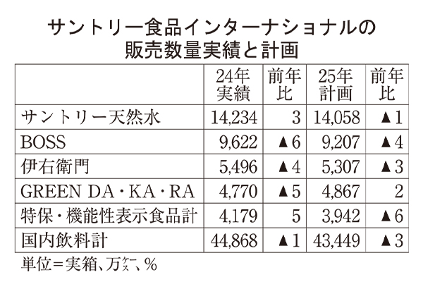 サントリー食品インターナショナル、コアブランド継続強化　「伊右衛門」刷新で価…