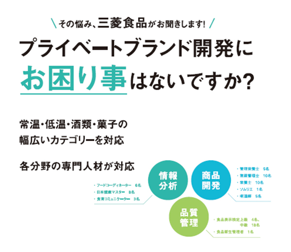 三菱食品、SMTSへ出展　PB開発力など提案　100周年向け告知も