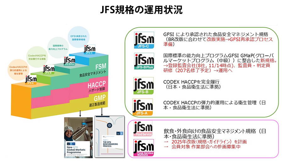 JFSM、「JFS-B Plus」など近況報告　食品安全文化の講演も