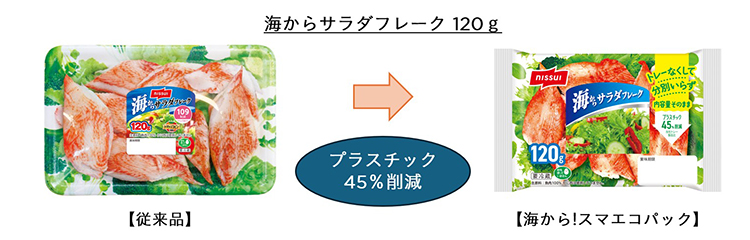 ニッスイ、「海からサラダフレーク」　プラスチック使用減の包装形態訴求