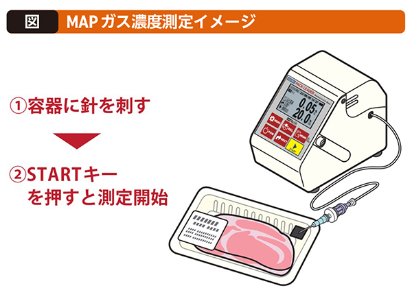 特集・賞味期限延長技術：技術FOCUS1＝飯島電子工業