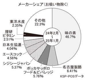 スープ特集2025