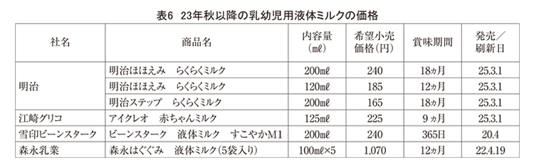 育児用調製粉乳・ベビーフード特集：乳児用液体ミルク＝利便性発信で頻度向上を