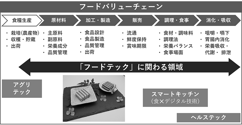 食品ニューテクノロジー研究会講演：農業・食品産業技術総合研究機構・小林功上級…