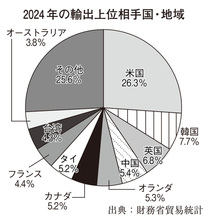 全国味噌特集：輸出＝前年比15.8％伸長　米国が4分の1