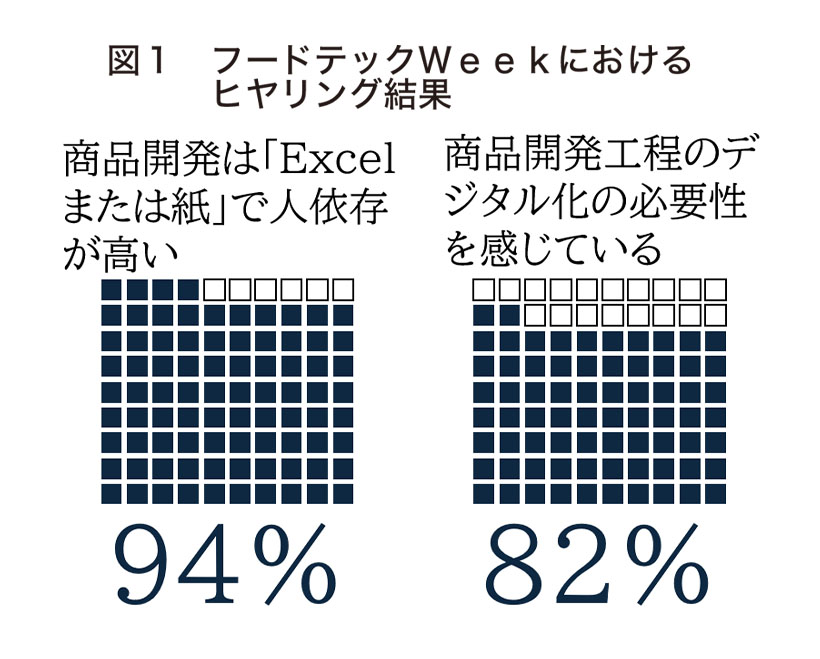 食品ニューテクノロジー研究会講演：NTTデータビジネスシステムズ・中島篤史氏