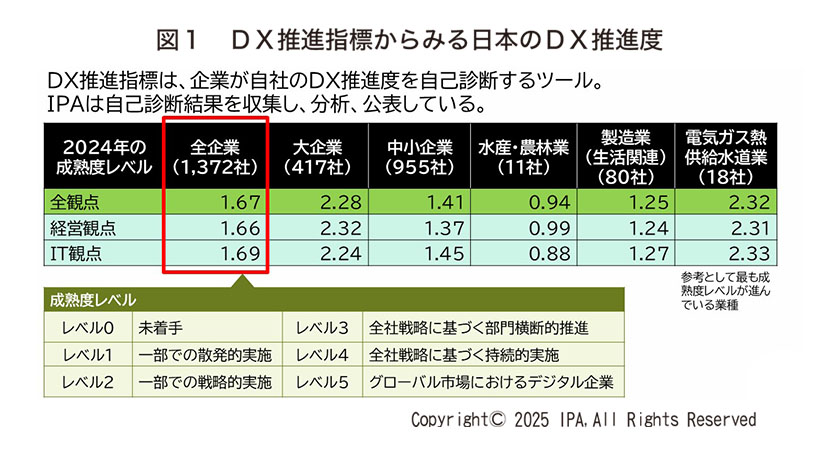 食品ニューテクノロジー研究会講演：情報処理推進機構（IPA）・田中雅也氏