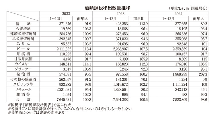 本格焼酎特集：原料別構成比は「麦」が首位に
