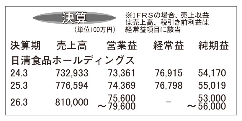 日清食品ホールディングス・25年3月期　3事業増収で売上収益過去最高