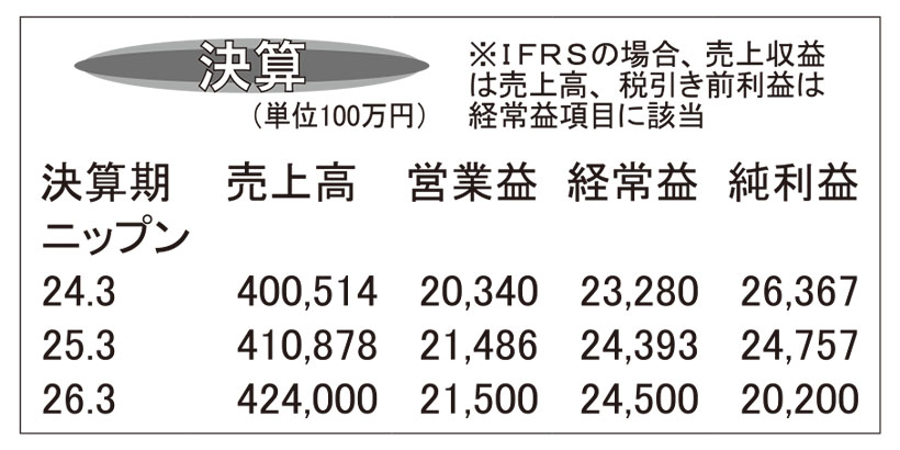 ニップン・25年3月期　製粉・食品ともに販売増加
