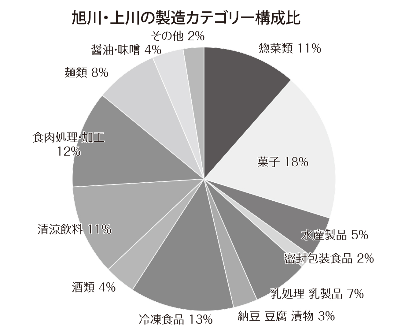 北海道特集：エリア別の製造業動向＝旭川・上川