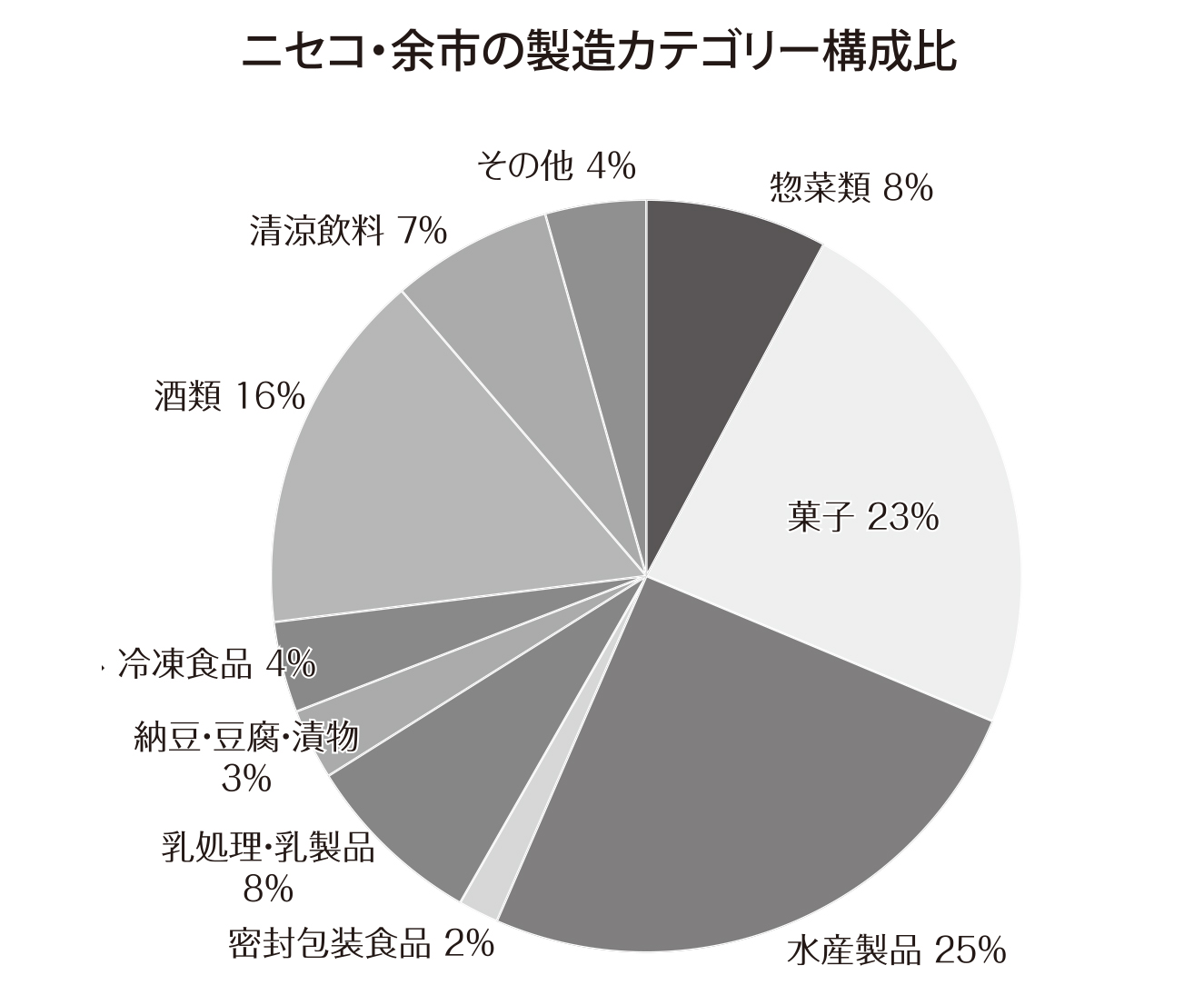 北海道特集：エリア別の製造業動向＝倶知安・ニセコ・余市