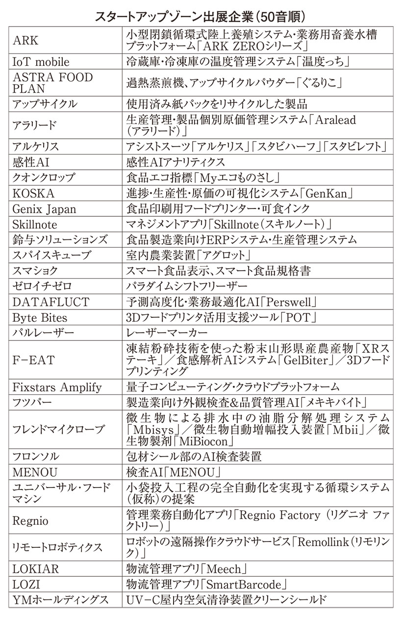 FOOMA特集：スタートアップゾーン　次世代の食ソリューション集結