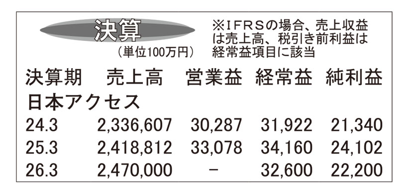 日本アクセス・25年3月期　物流効率化など　売上総利益拡大