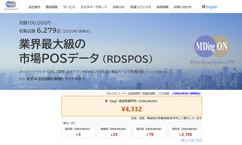 マーチャンダイジング・オン、コメ価格毎日公開　日次POSで実態把握を
