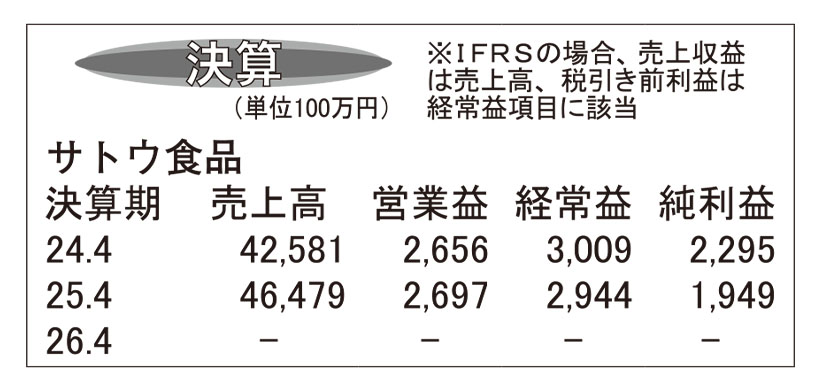 サトウ食品・25年4月期　包装米飯・包装もちともに堅調