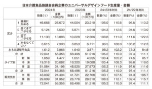 介護食品特集2025