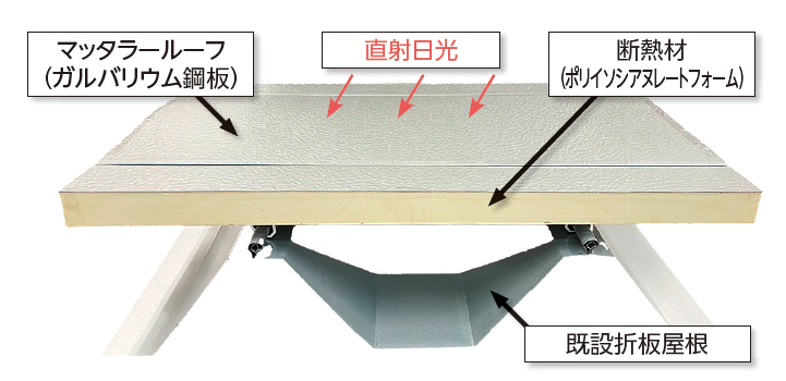 特集・労働安全・作業負担軽減2025：技術FOCUS3＝元旦ビューティ工業　…
