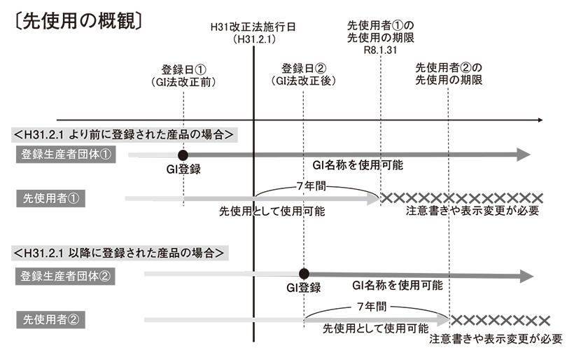 農水省、GIの先使用期間満了に注意　商品名など表示変更必要の可能性