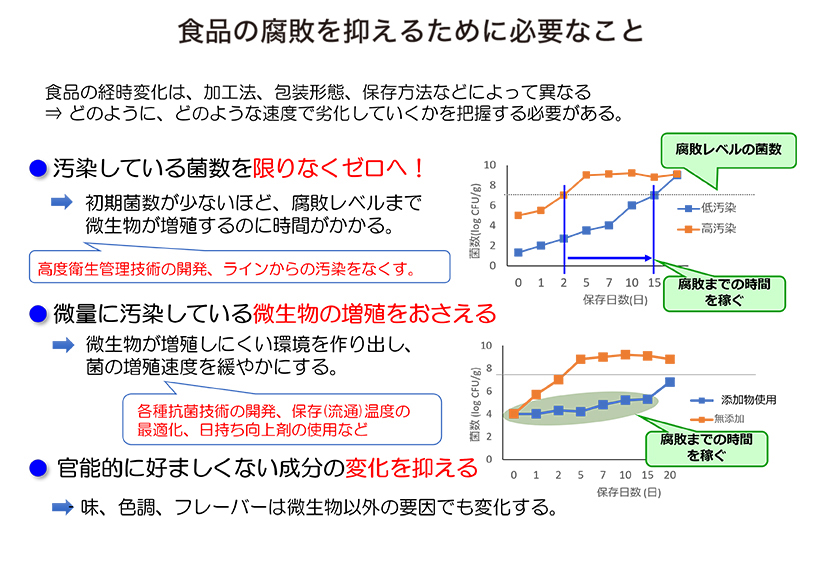 食品ニューテクノロジー研究会講演：東京海洋大学・高橋肇教授
