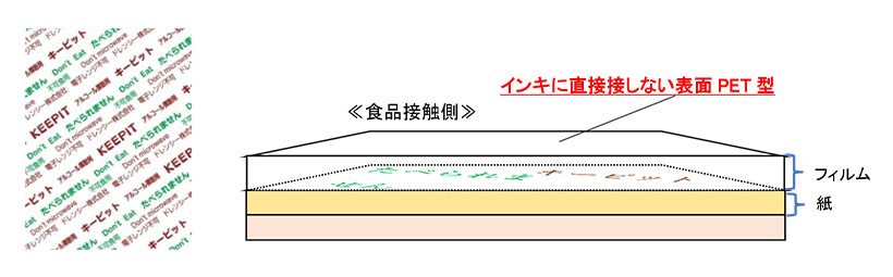 ドレンシー、アルコール揮散剤「キーピットKP」上市　PFAS不使用でポジリス…