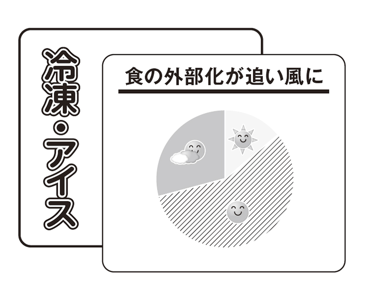 25年下期の業種・カテゴリー天気予報：冷凍・アイス