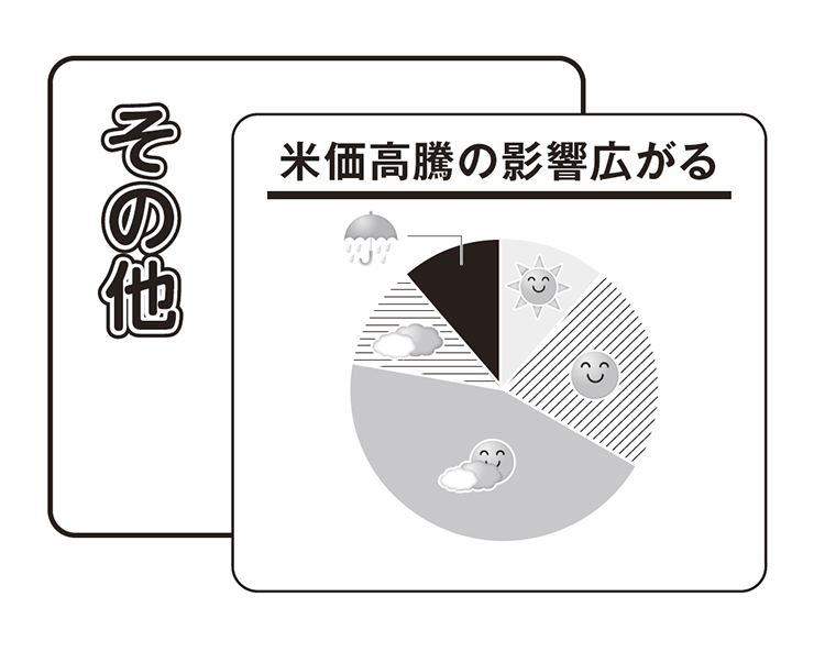 25年下期の業種・カテゴリー天気予報：その他