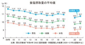 おいしい減塩＆かるしお特集2025