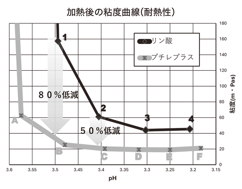 プロテイン・高タンパク質商品特集：日成共益　ホエイ飲料に“新風”