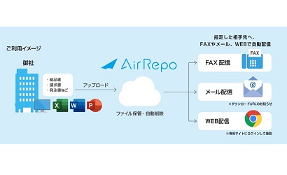 〈帳票管理のDX化〉内田洋行　帳票処理を一元管理化できる文書自動配信サービス「AirRepo」【PR】