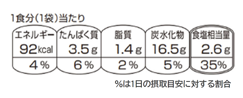 前面栄養成分表示　ガイドライン案固まる
