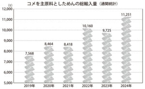 ビーフン特集2025