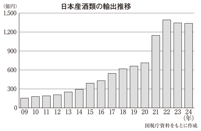 酒類流通の未来を探る：市場拡大への取り組み　ノンアル・低アルコール、海外が商…