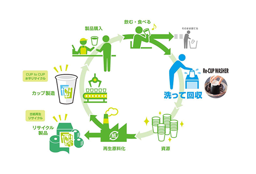 東洋製罐GHDと東罐興業、大阪・関西万博「サーキュラーエコノミー研究所」に出…