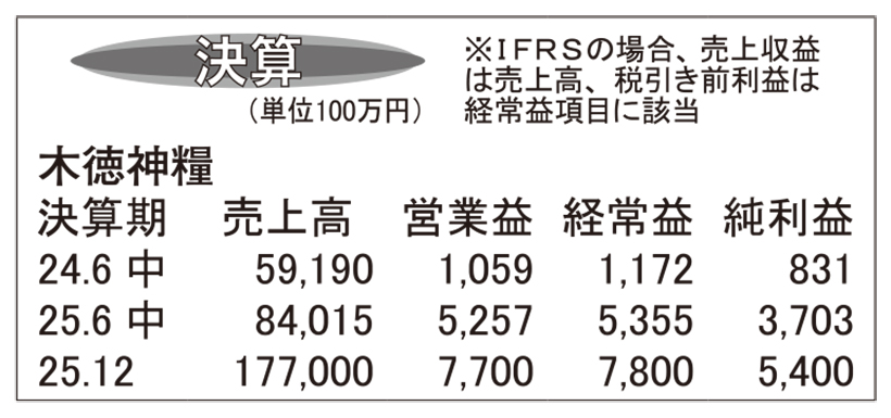 木徳神糧・25年12月期第2四半期　備蓄米迅速販売　大幅な増収増益