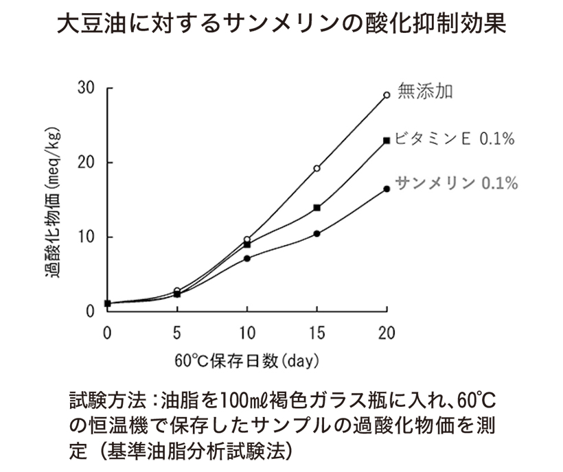 パウチ惣菜特集：食品素材＝三栄源エフ・エフ・アイ　食感改良、日持ち向上も