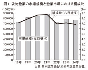 パウチ惣菜特集2025