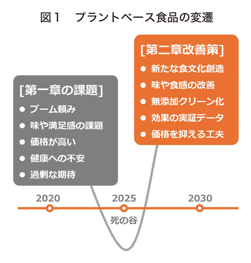 食品ニューテクノロジー研究会講演：SprouTx・落合孝次CEO