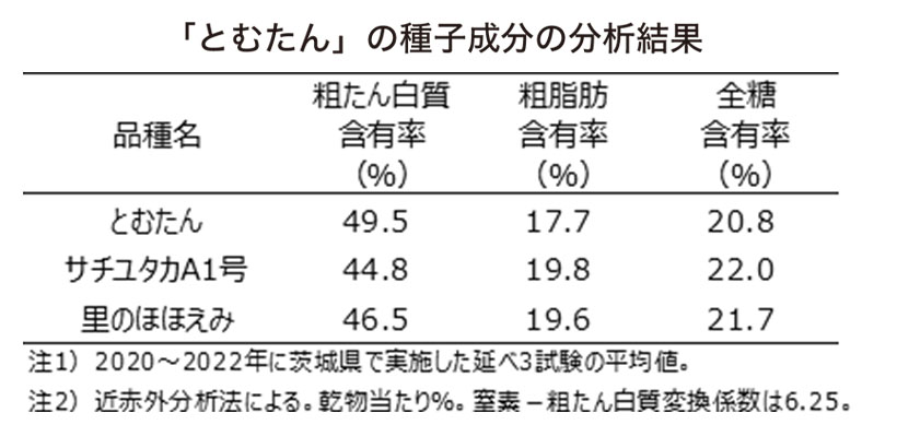 食品ニューテクノロジー研究会講演：農業・食品産業技術総合研究機構・平田香里主…