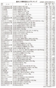 釜めしの素特集2025
