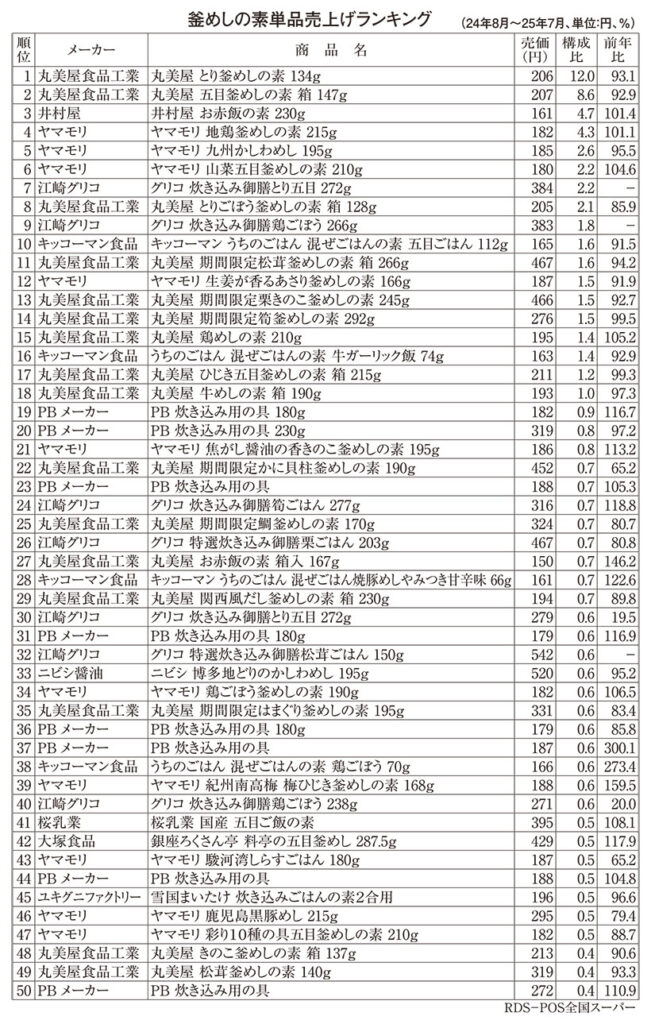 釜めしの素特集2025