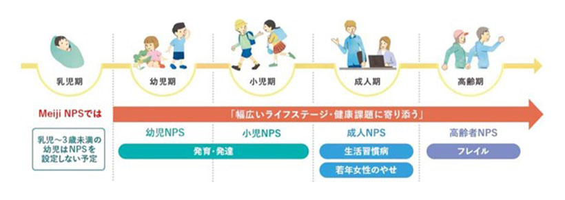 明治、NPSステージ拡充　栄養への積極姿勢打ち出し