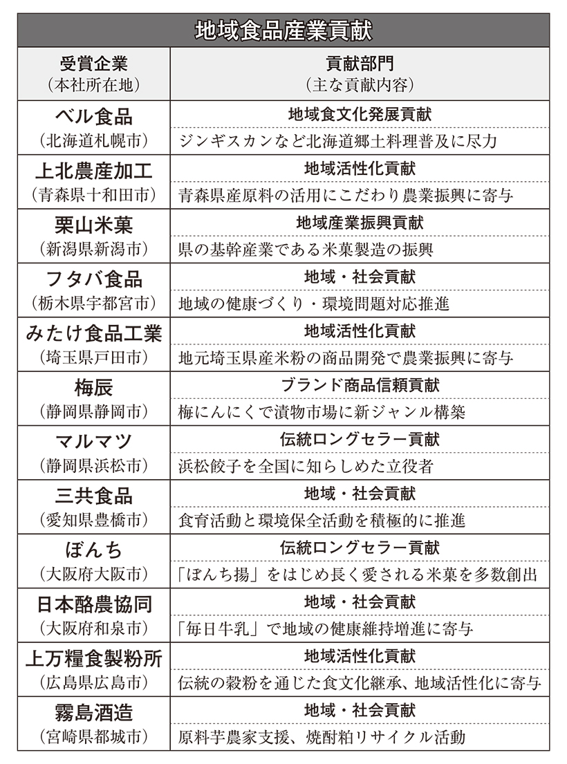 機械資材素材／業務用・外食／地域貢献3賞特集：第13回地域食品産業貢献賞