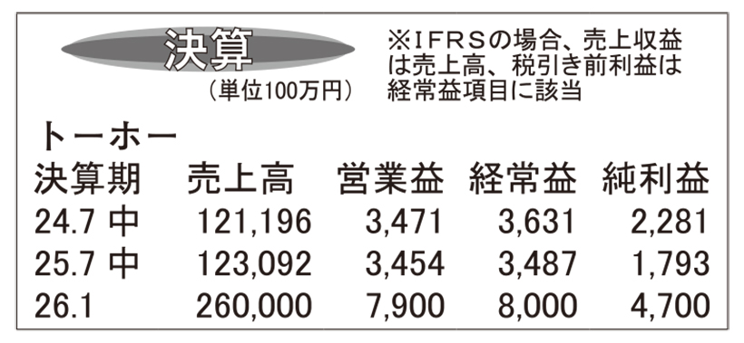 トーホー・26年1月期上半期　国内外食向けが堅調で増収確保