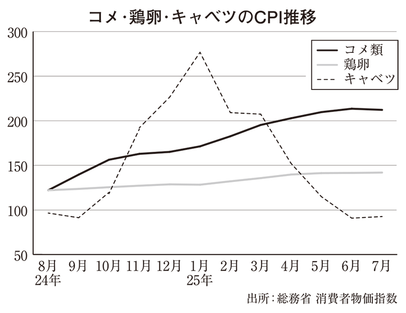 全国卸流通特集：卸を取り巻く8大トレンド＝不安定な農産品供給　加工食品トレン…