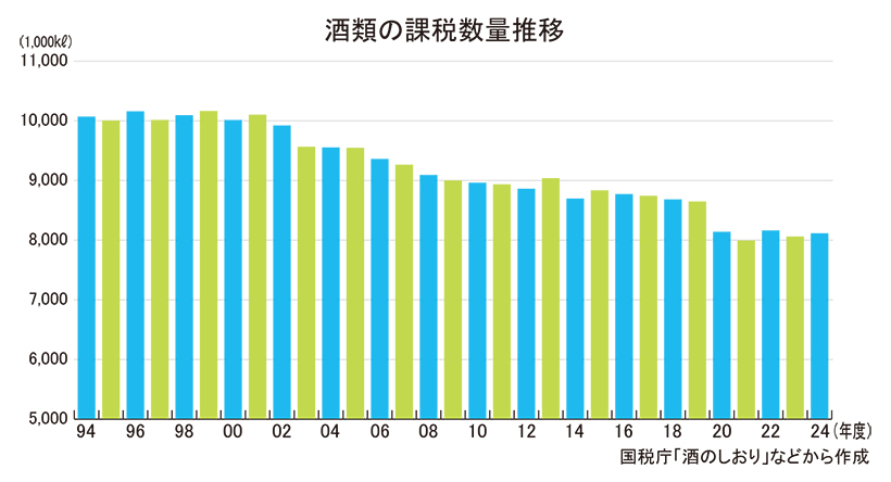 全国卸流通特集：酒卸＝健康志向で変化する飲酒文化　酔わない時代の在り方探る